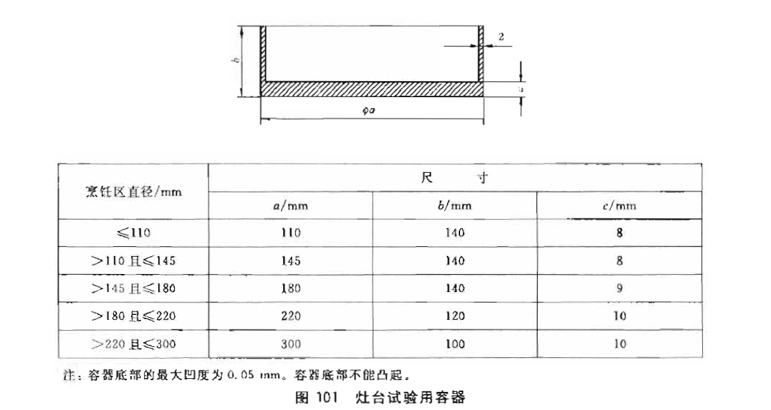 GB4706.14l图103灶头试验用容器