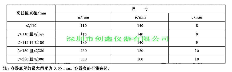 GB4706.14图104电磁灶台试验用容器 