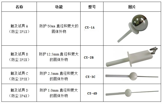 IP防尘试具