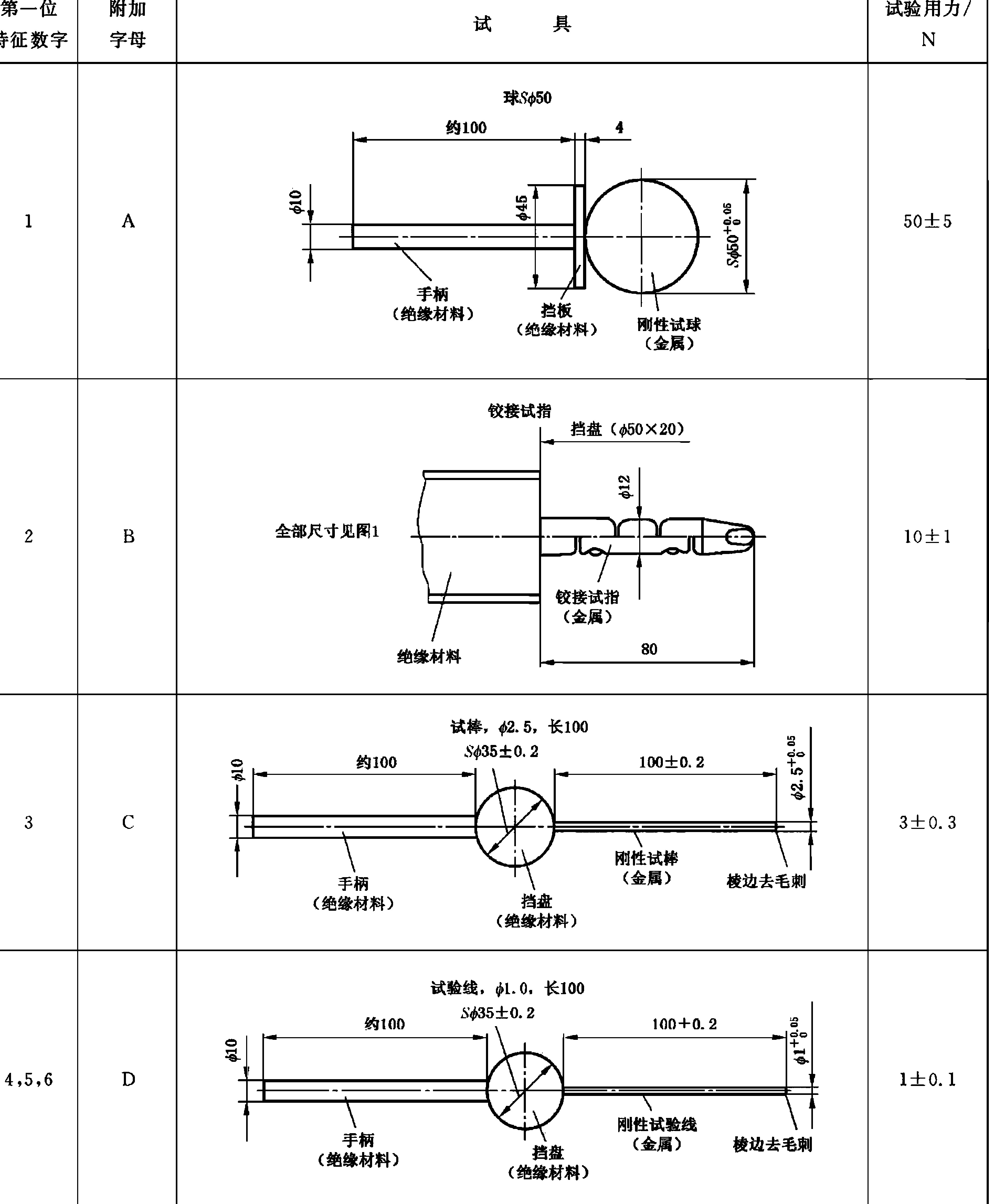 IP防护等级检验试具