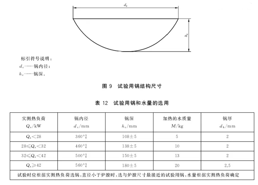 GB 35848-2024商用燃气燃烧器具 GB 35848-2024商用燃气燃烧器具